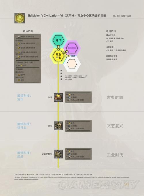 文明6新纪元季票更新了什么 新增内容全解析