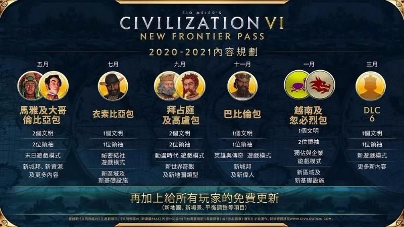 文明6新纪元季票更新了什么 新增内容全解析