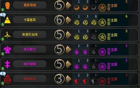 文明6新纪元季票更新了什么 新增内容全解析