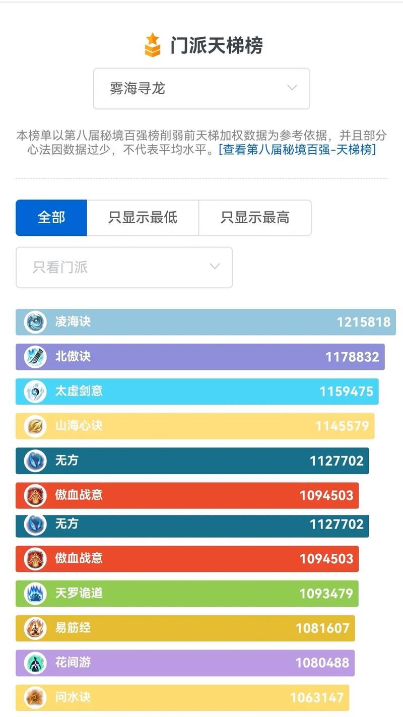 斗战神dps排行2024 强力职业推荐与解析