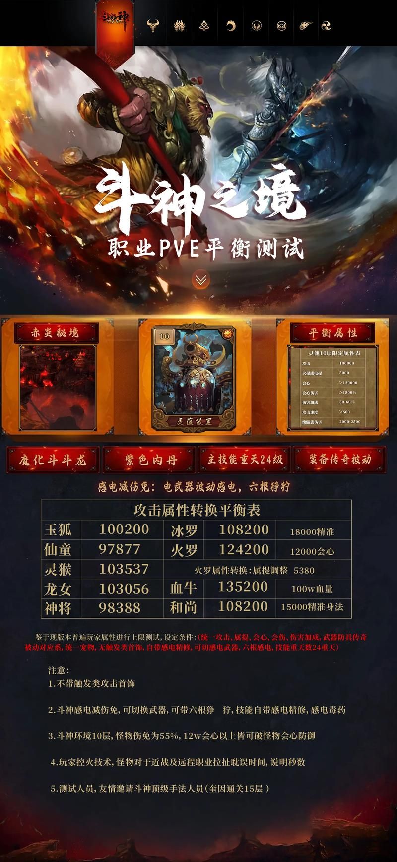 斗战神什么职业好高输出与生存职业对比