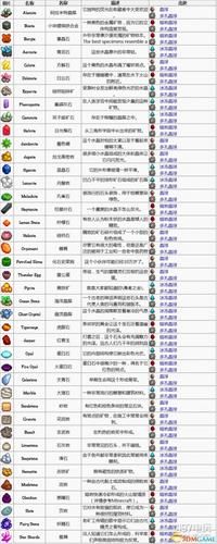 斗战神宠物进化技怎么获得 详细获取方法一览