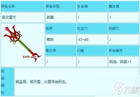 斗战神宠物进化技怎么获得 详细获取方法一览