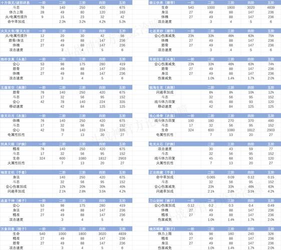 斗战神牛魔厉害吗 职业优缺点全面评测