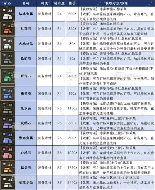 斗战神矿石分布图大全 快速找到稀有矿石位置
