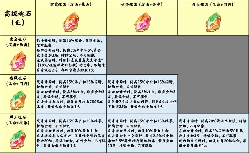 斗战神矿石分布图大全 快速找到稀有矿石位置