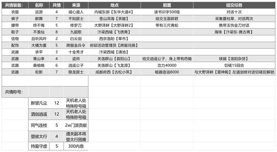 新侠义道boss掉落物品一览 这些装备你绝对不能错过
