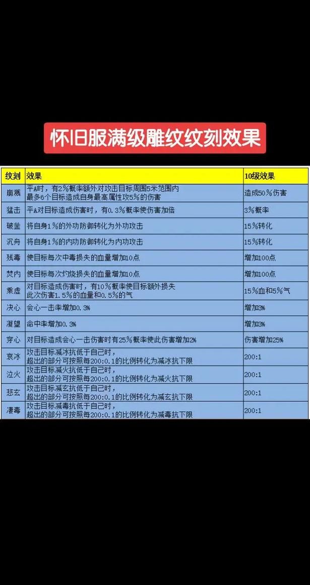 新天龙八部精华版新手攻略 快速升级技巧分享