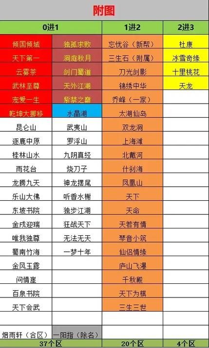 新天龙八部精华版新手攻略 快速升级技巧分享