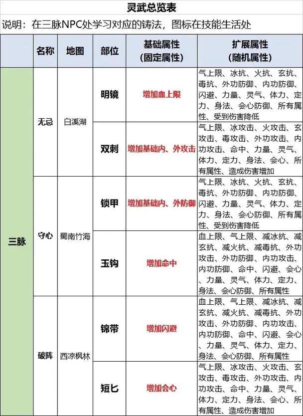 新天龙八部精华版新手攻略 快速升级技巧分享