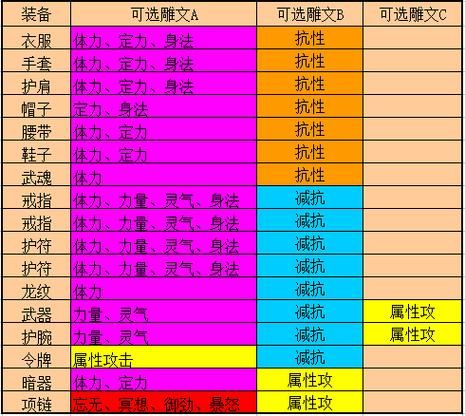 新天龙八部精华版新手攻略 快速升级技巧分享