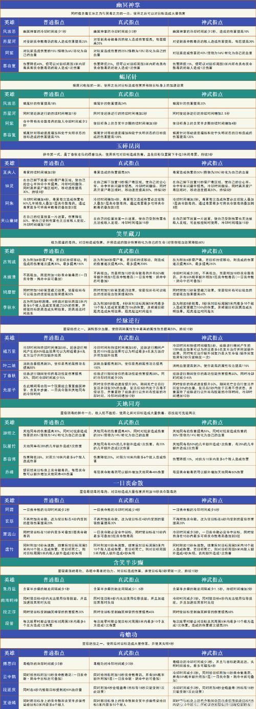 新天龙八部精华版新手攻略 快速升级技巧分享