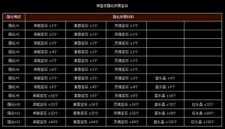 新奇迹世界2官网常见问题解答 新手必看攻略合集