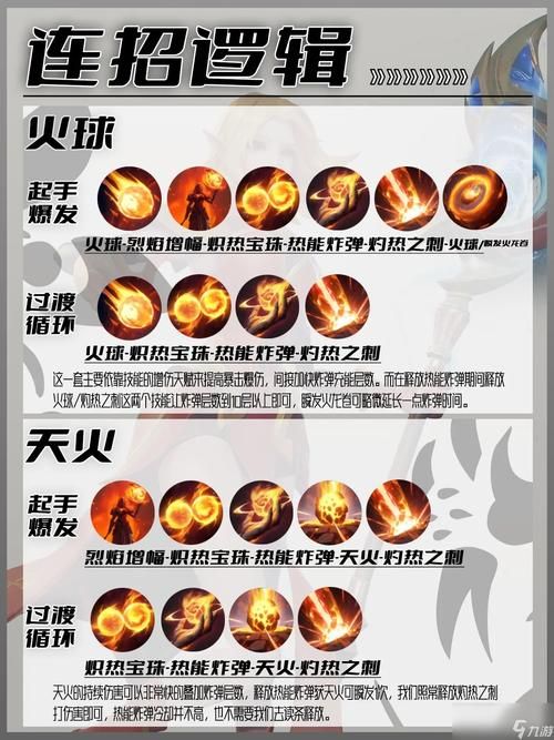 新手必看法火加点指南问道法火怎么加点才正确