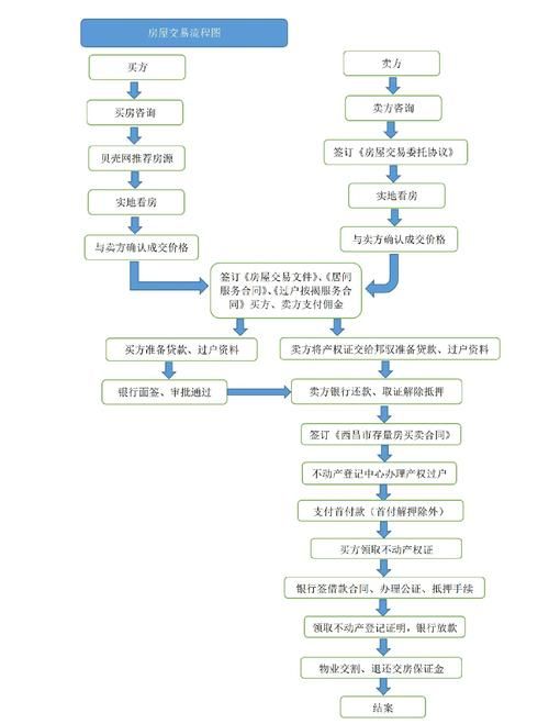 新浪二手房经纪人收费高吗费用明细全解析