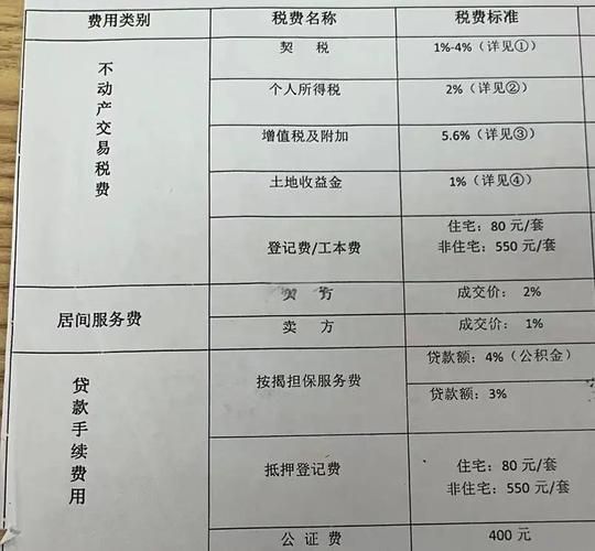 新浪二手房经纪人收费高吗费用明细全解析