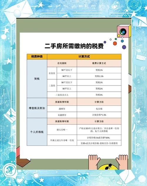 新浪二手房经纪人收费高吗费用明细全解析