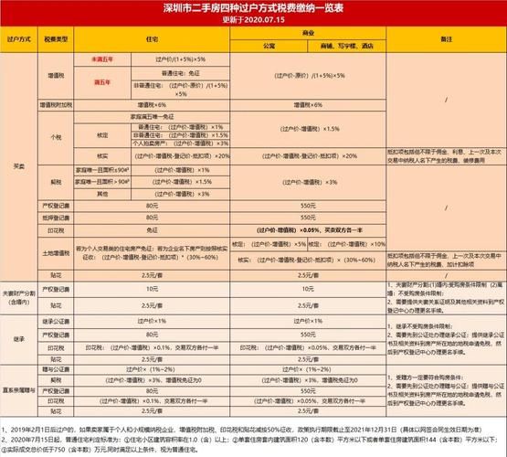 新浪二手房经纪人收费高吗费用明细全解析