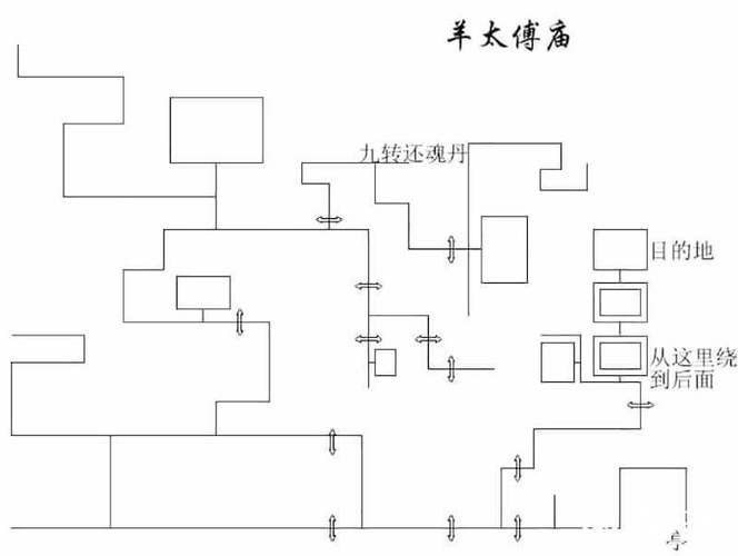 新神雕侠侣2攻略秘籍 教你轻松通关不卡关