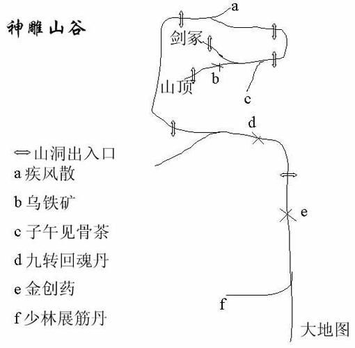 新神雕侠侣2攻略秘籍 教你轻松通关不卡关