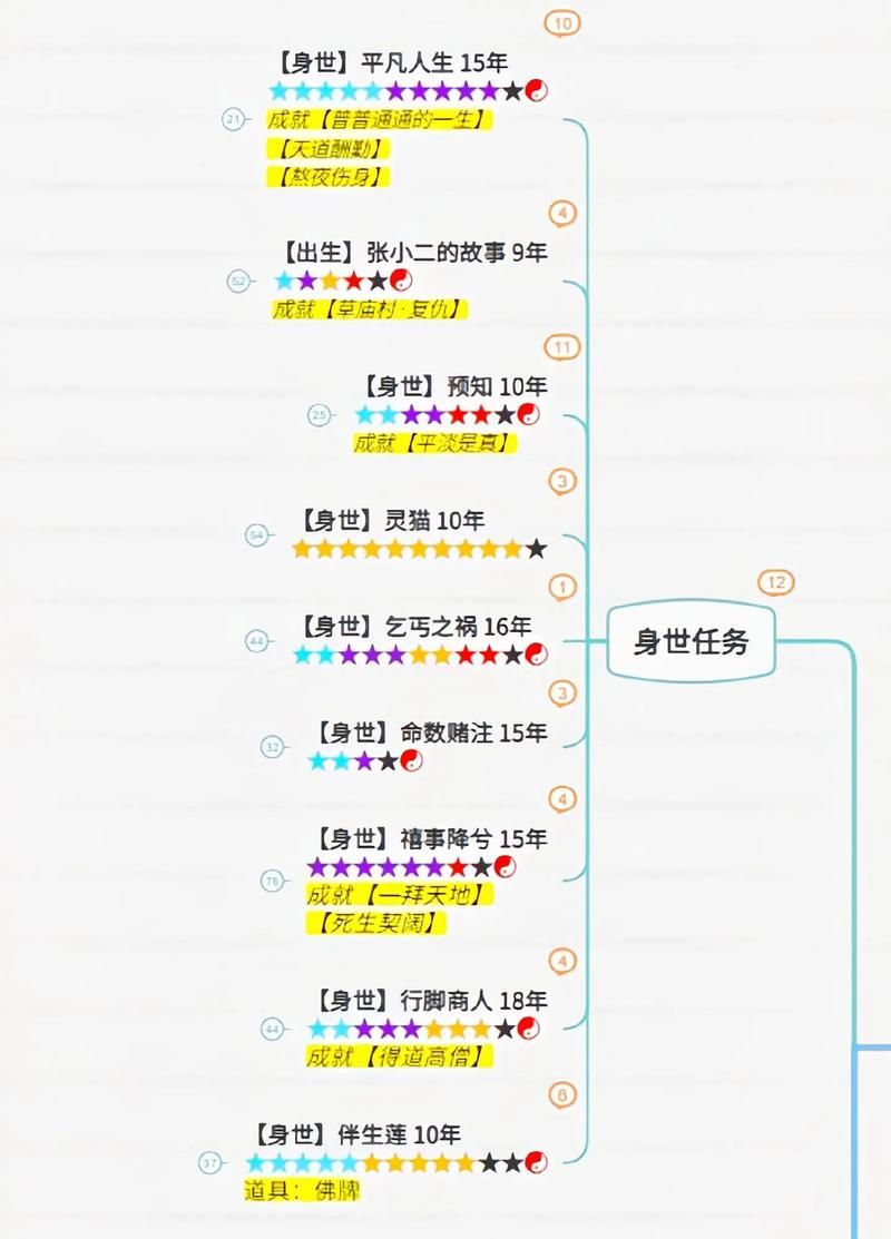 新诛仙之回眸百年世界观揭秘 百年恩怨情仇全解析