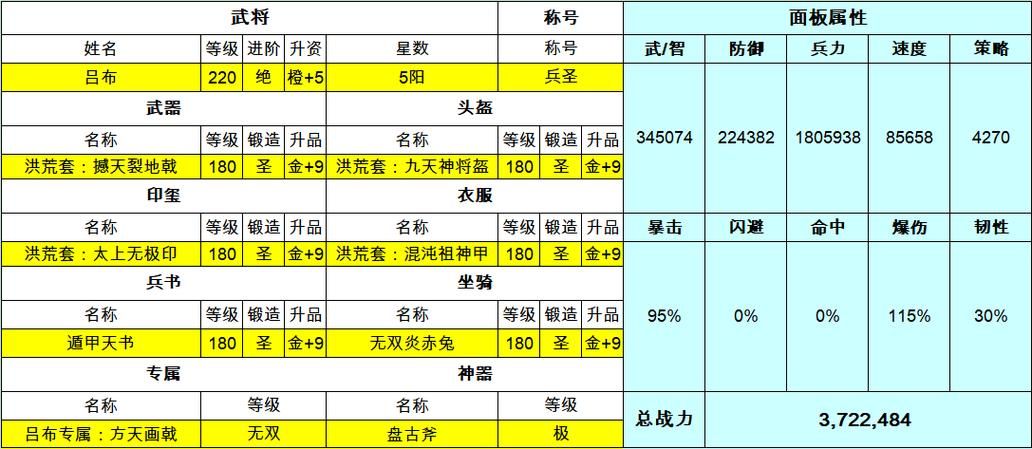 新豪华曹操传攻略完整版 剧情选择与结局达成条件