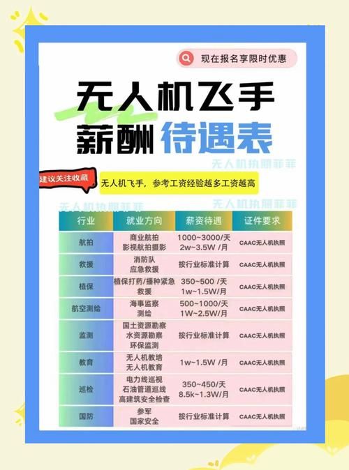 新飞飞什么职业好 五大职业优缺点全面分析