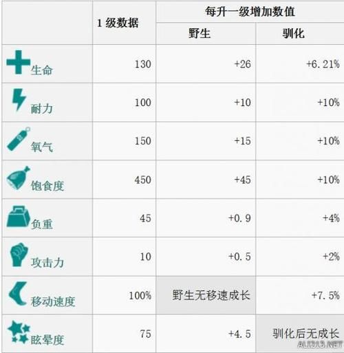 方舟生存进化ol最强生物排名 这些恐龙必须驯服