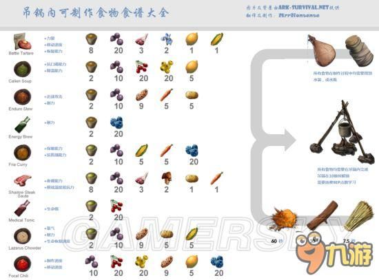 方舟生存进化ol最强生物排名 这些恐龙必须驯服