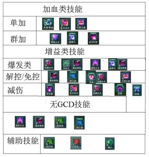 无双大蛇z太公望技能连招怎么放最厉害
