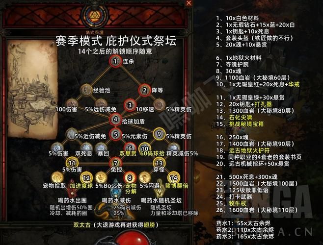 无尽的祭坛怎么打 教你轻松过关拿奖励