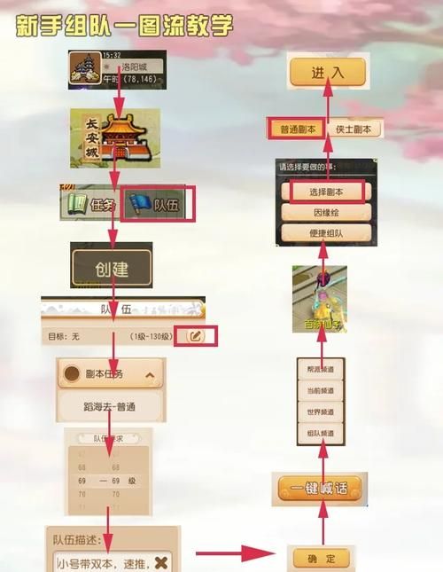 无敌版造梦西游2联机玩法解析 和朋友一起闯关技巧