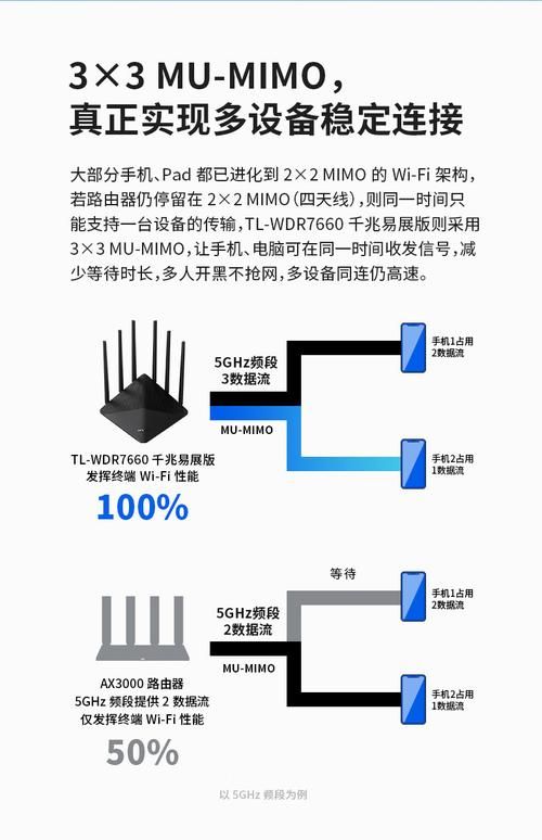无线路由器怎么用 常见问题及解决方法