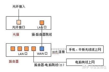 无线路由器怎么用 常见问题及解决方法