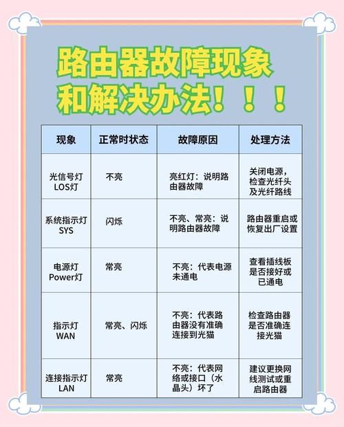 无线路由器怎么用 常见问题及解决方法