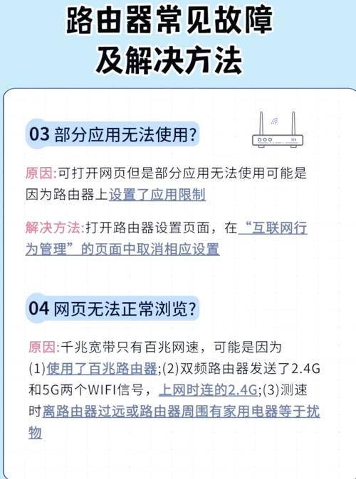 无线路由器怎么用 常见问题及解决方法