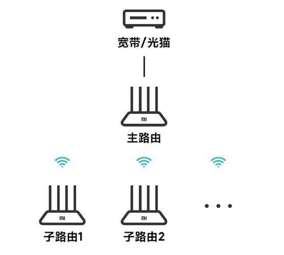 无线路由怎么设置 新手三步搞定家庭WiFi