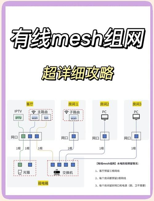 无线路由怎么设置 新手三步搞定家庭WiFi