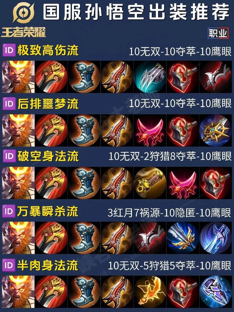 无限火力赵信出装推荐这套装备让你轻松超神