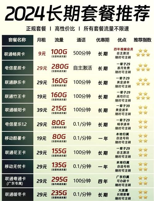 日本二卡一卡三卡怎么选 三大运营商对比