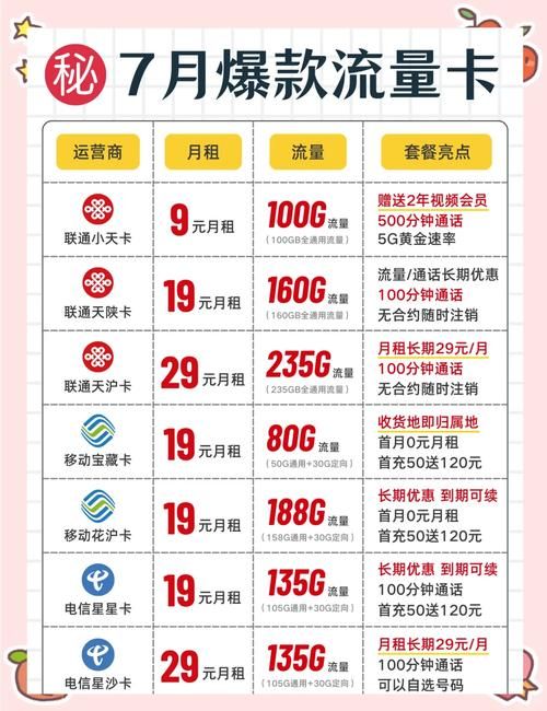日本二卡一卡三卡怎么选 三大运营商对比