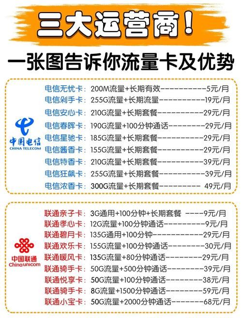 日本二卡一卡三卡怎么选 三大运营商对比