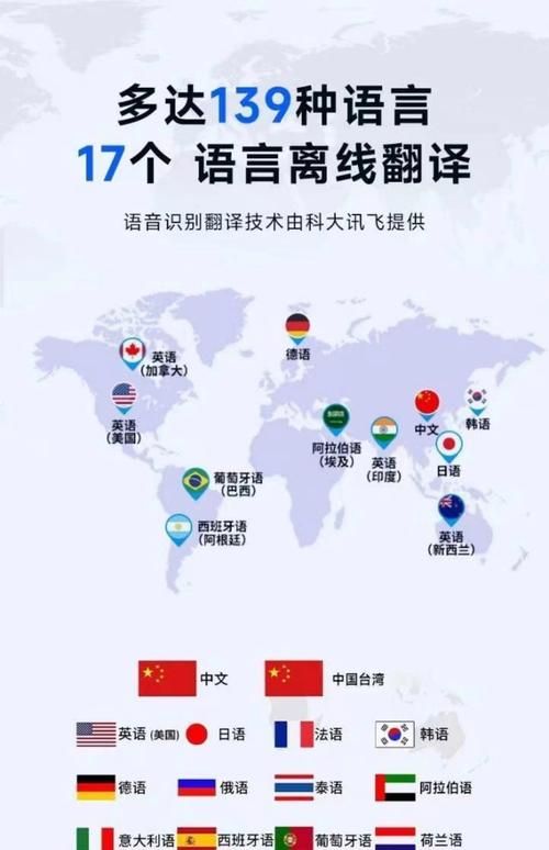 日语在线翻译工具对比评测哪家翻译最准确
