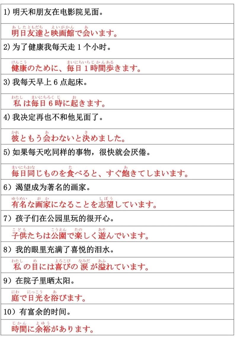 日语在线翻译工具对比评测哪家翻译最准确