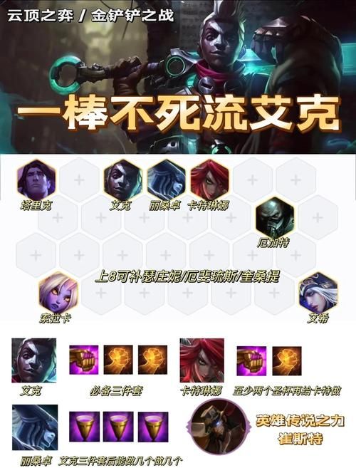 时间刺客艾克最强出装 逆风翻盘就靠这套装备