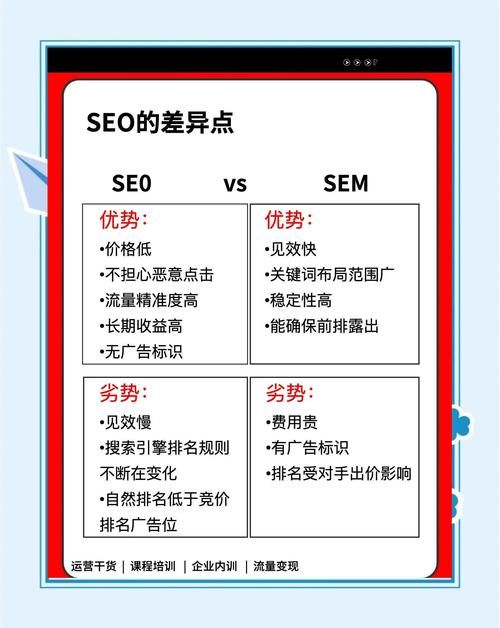 旺道网站排名优化实战指南 快速提升搜索排名