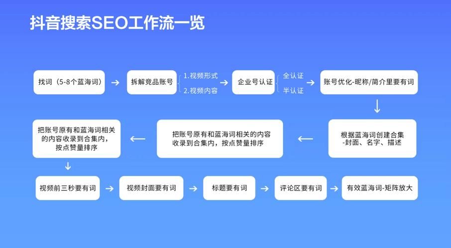 旺道网站排名优化实战指南 快速提升搜索排名