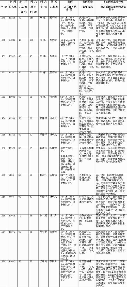 明天几点开始阅兵 具体时间安排一览
