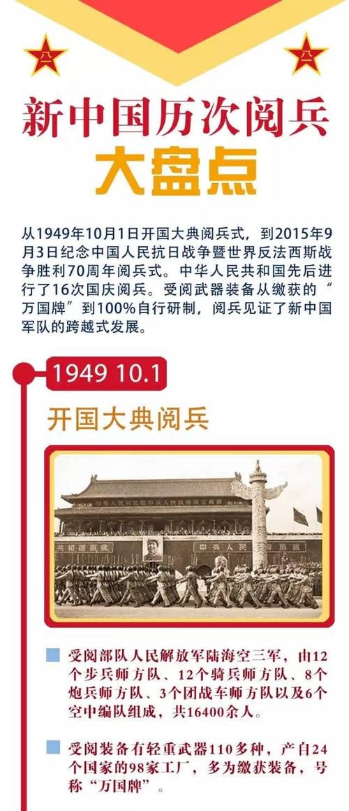 明天几点开始阅兵 具体时间安排一览