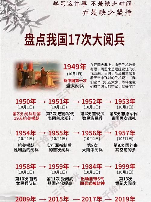 明天几点开始阅兵 具体时间安排一览